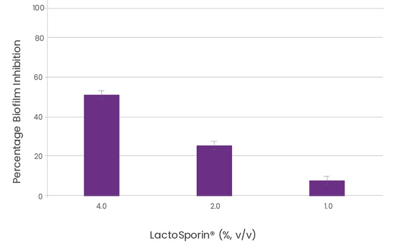 lactosporin